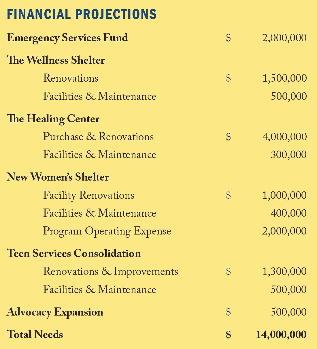 The Campaign for Preble Street Preble Street