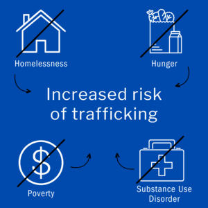 Sigma Gamma Rho hosts bra drive to support survivors of sex trafficking, Daily