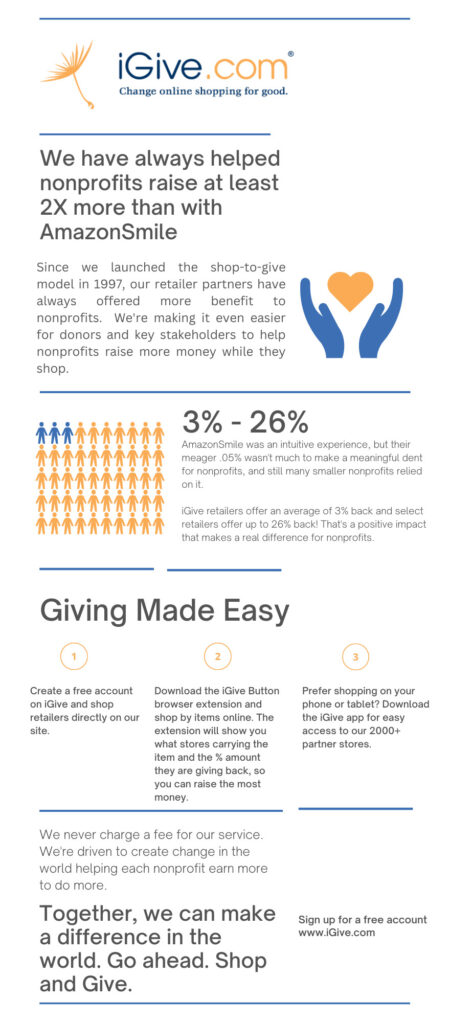 iGive_Infographic